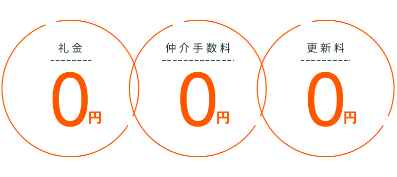 礼金・仲介手数料・更新料不要